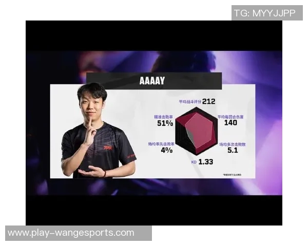 大师赛中FPX实力表现分析与未来发展展望