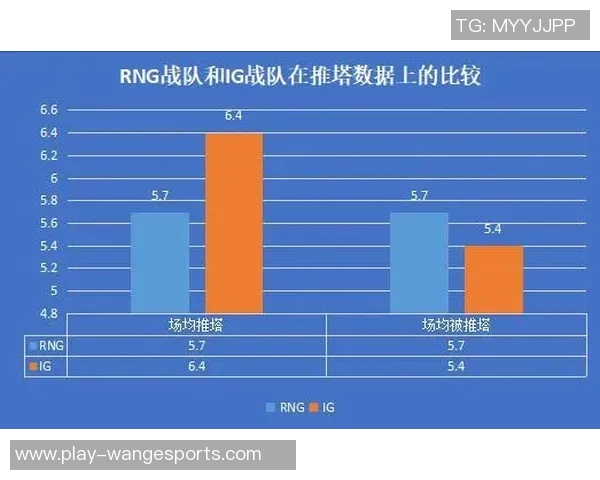 英雄联盟战术RNG的控制体系解析与实战应用探讨 英雄联盟战术RNG的控制体系解析与实战应用探讨