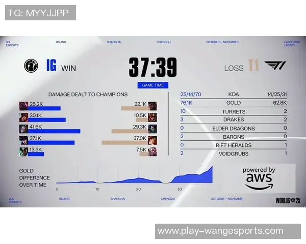 赛后深度分析IG与V5的耐力对决揭示S15电竞新趋势 赛后深度分析IG与V5的耐力对决揭示S15电竞新趋势