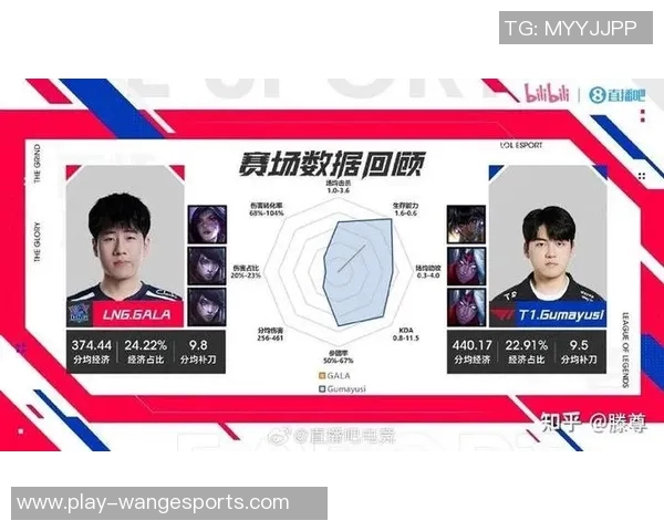 esports数据英雄联盟节奏排行榜揭晓LNG战队强势跻身第五名位置